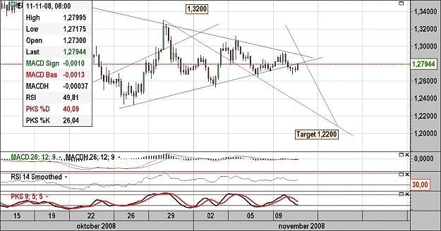 Click to Enlarge

Name: eurusd.jpg
Size: 120 KB
