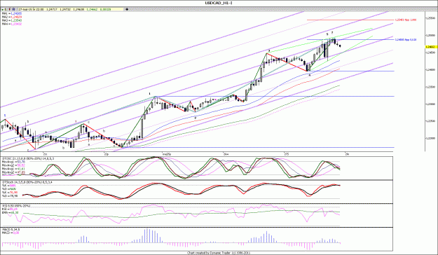 Click to Enlarge

Name: USDCAD_1.gif
Size: 197 KB