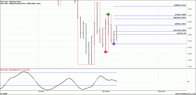 Click to Enlarge

Name: 10nov high.gif
Size: 17 KB