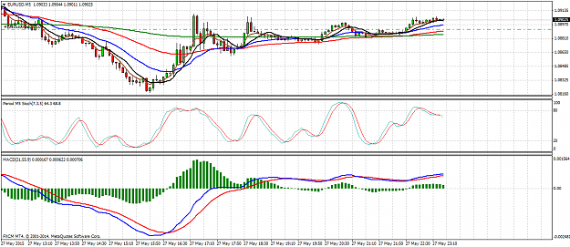 Click to Enlarge

Name: eurusd-m5-forex-capital-markets.png
Size: 45 KB
