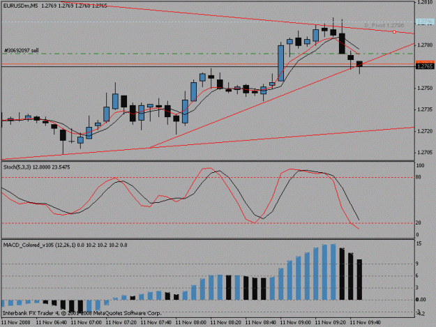 Click to Enlarge

Name: 5minchartnew.gif
Size: 14 KB