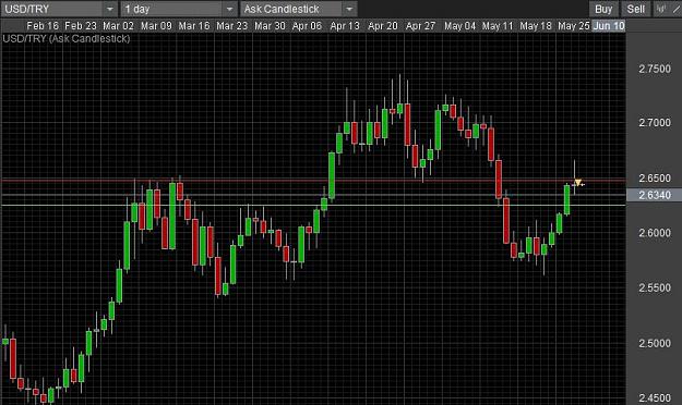 Click to Enlarge

Name: USDTRY Daily Pinbar.jpg
Size: 85 KB