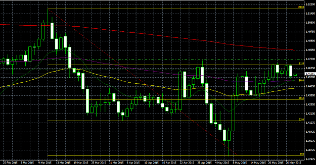 Click to Enlarge

Name: gbpchf0527.png
Size: 51 KB