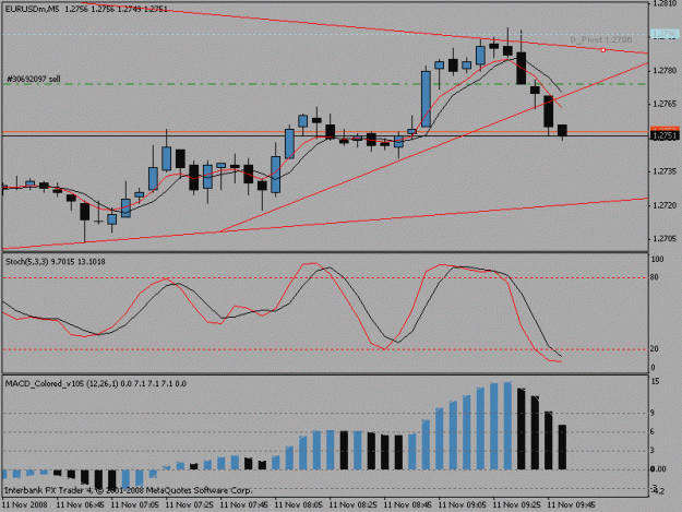 Click to Enlarge

Name: 5minchartnew.gif
Size: 15 KB
