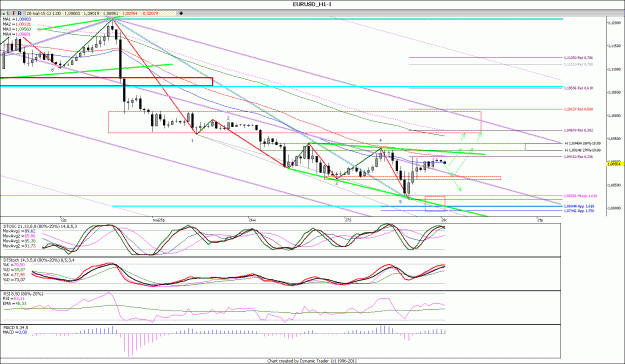 Click to Enlarge

Name: EURUSD_H1.gif
Size: 187 KB