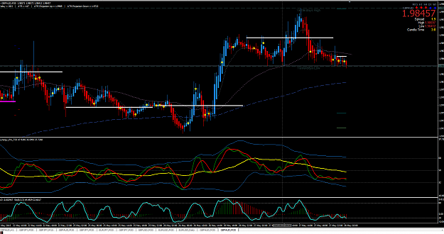 Click to Enlarge

Name: 27.5.15 GA short@ FO near LO failed where price could not go thru 50MA.png
Size: 81 KB