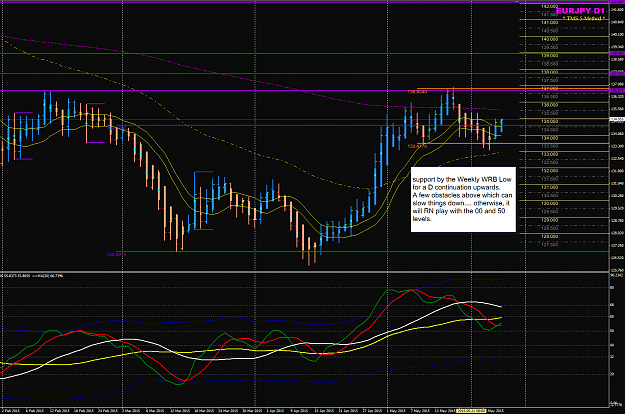 Click to Enlarge

Name: EURJPY week 22 D chart 28 May.png
Size: 84 KB