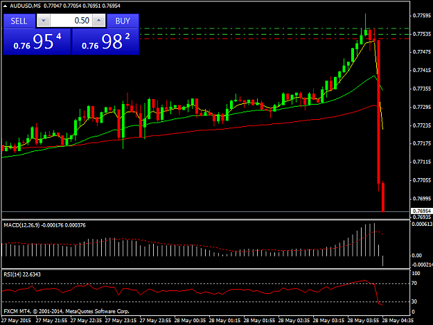 Click to Enlarge

Name: AUDUSDM5.png
Size: 32 KB