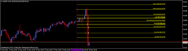 Click to Enlarge

Name: AUDJPY STP1 STP2.M15.png
Size: 26 KB