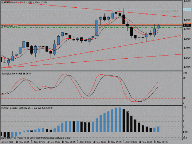 Click to Enlarge

Name: 5minchartnew.gif
Size: 15 KB