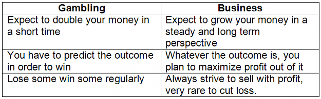 Click to Enlarge

Name: Gambling vs business.png
Size: 12 KB