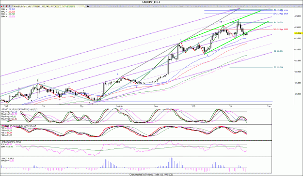 Click to Enlarge

Name: USDJPY_H1.gif
Size: 210 KB