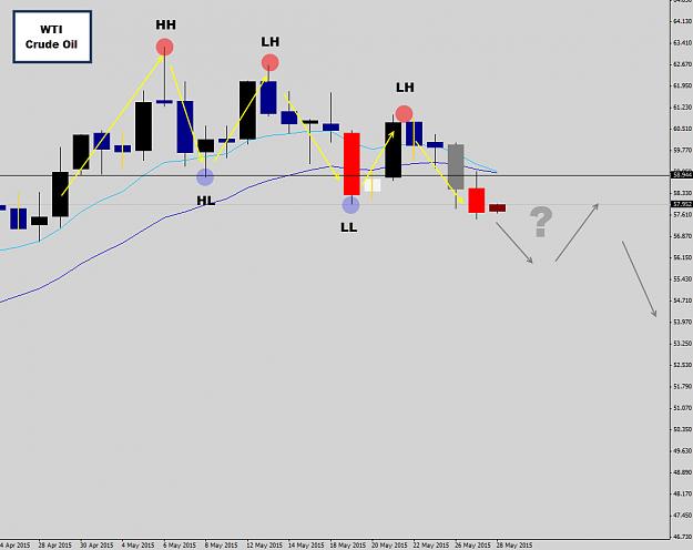 Click to Enlarge

Name: cruide oil down trend.jpg
Size: 105 KB