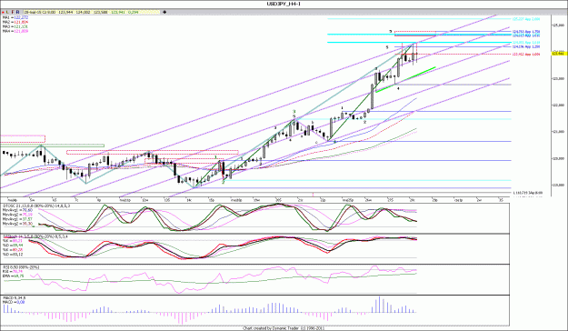 Click to Enlarge

Name: USDJPY_H4.gif
Size: 188 KB