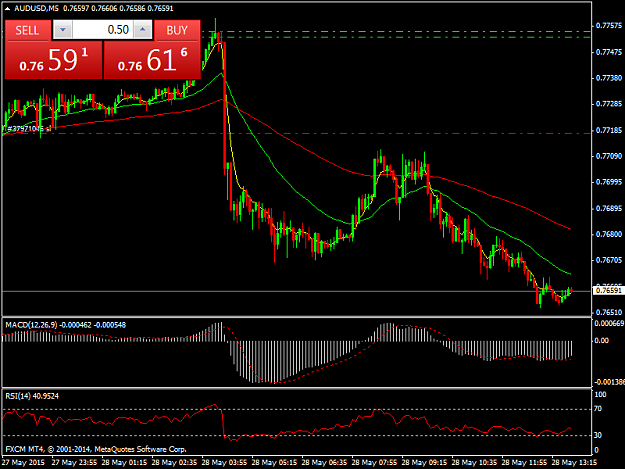 Click to Enlarge

Name: AUDUSDM5.png
Size: 37 KB