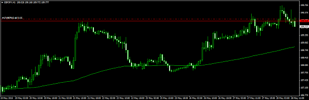 Click to Enlarge

Name: GBPJPYH128515.png
Size: 28 KB