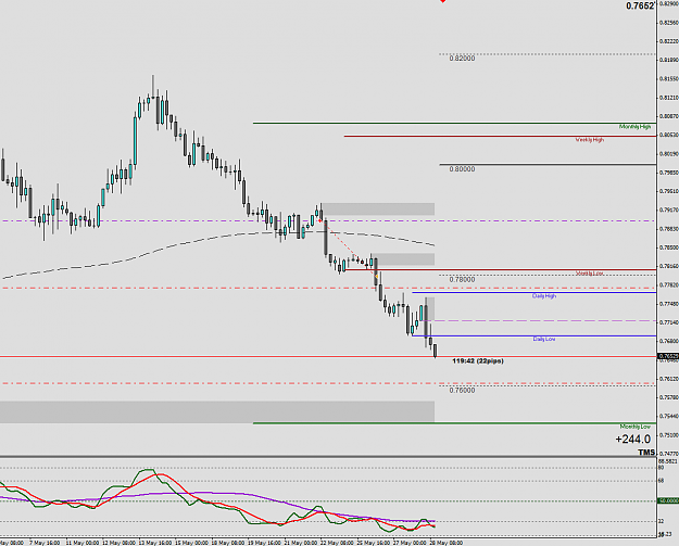 Click to Enlarge

Name: AUDUSD-H4.png
Size: 33 KB