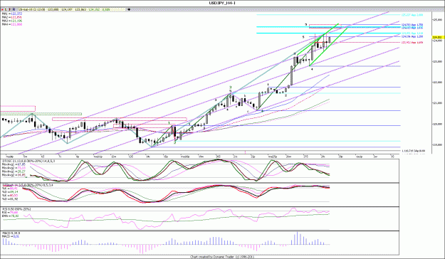 Click to Enlarge

Name: USDJPY_H4.gif
Size: 190 KB