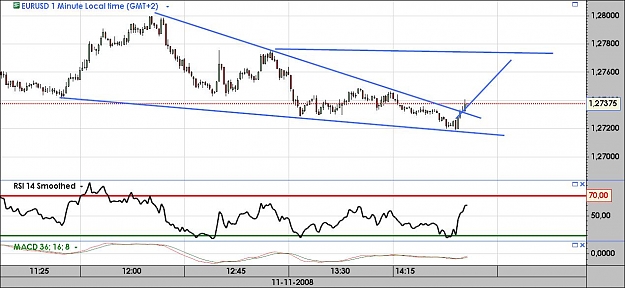 Click to Enlarge

Name: eurusd.jpg
Size: 106 KB