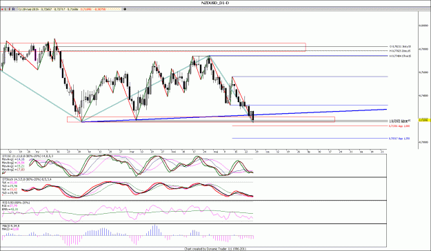 Click to Enlarge

Name: NZDUSD_D11.gif
Size: 155 KB