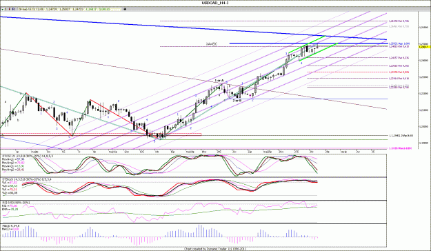 Click to Enlarge

Name: USDCAD_4.gif
Size: 199 KB