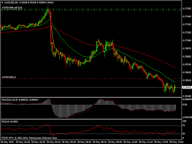 Click to Enlarge

Name: AUDUSDM5.png
Size: 32 KB