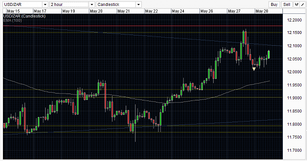 Click to Enlarge

Name: USD-ZAR D1b.png
Size: 26 KB
