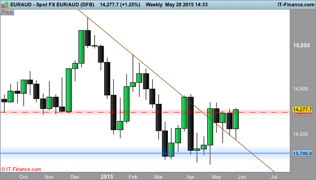 Click to Enlarge

Name: eur aud (DFB).png
Size: 23 KB