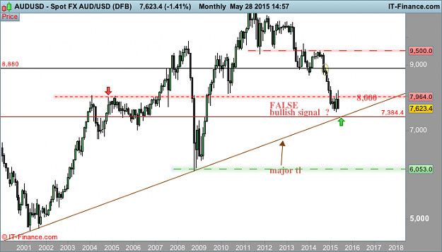 Click to Enlarge

Name: aud USD monthly  (DFB).png
Size: 28 KB