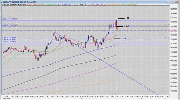 Click to Enlarge

Name: 28.05.15-USDollar -161.8+Power+pivot.PNG
Size: 93 KB