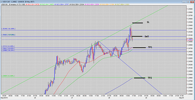 Click to Enlarge

Name: 28.05.15-USDCAD-Fibo+Power+pivot.PNG
Size: 95 KB