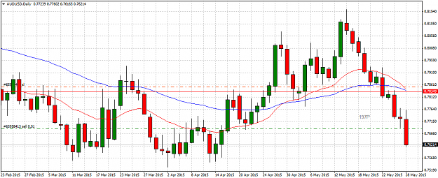 Click to Enlarge

Name: AUDUSDDaily.png
Size: 40 KB