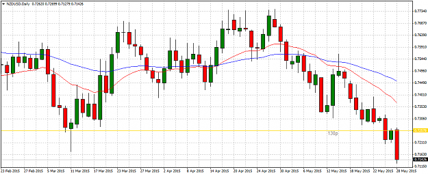 Click to Enlarge

Name: nzdusd-d1-oanda-division4.png
Size: 39 KB