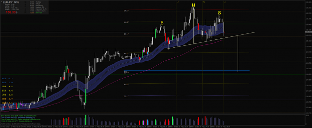 Click to Enlarge

Name: EURJPYM15 h&s.png
Size: 69 KB