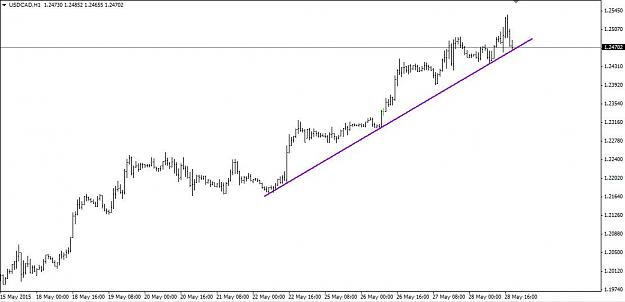 Click to Enlarge

Name: USDCAD TL.jpg
Size: 49 KB