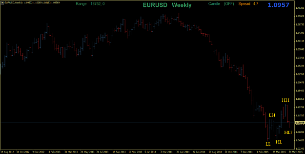 Click to Enlarge

Name: EURUSDWeekly.png
Size: 25 KB