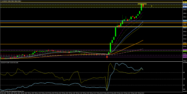 Click to Enlarge

Name: AUS200M5.png
Size: 43 KB