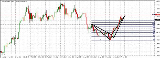 Click to Enlarge

Name: USDCADDaily.jpg
Size: 266 KB