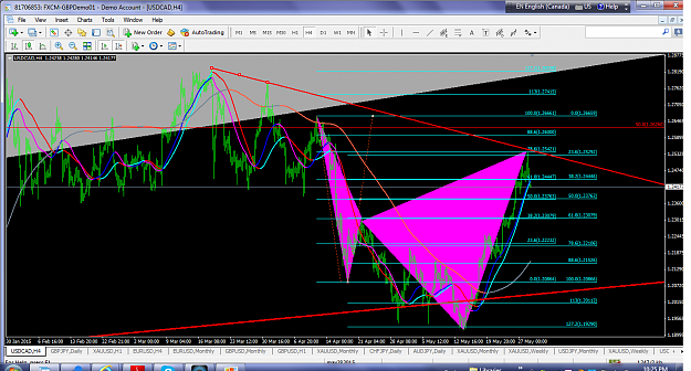 Click to Enlarge

Name: usdcadmay292015h4cypher.png
Size: 161 KB
