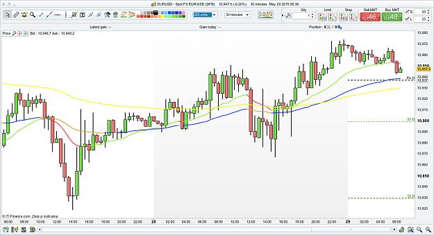 Click to Enlarge

Name: EUR:USD Set up Fri 29:5:15.jpg
Size: 448 KB