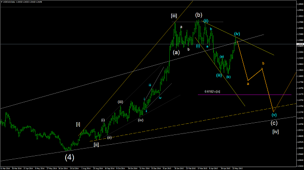 Click to Enlarge

Name: USDCADDaily 29May15.png
Size: 59 KB