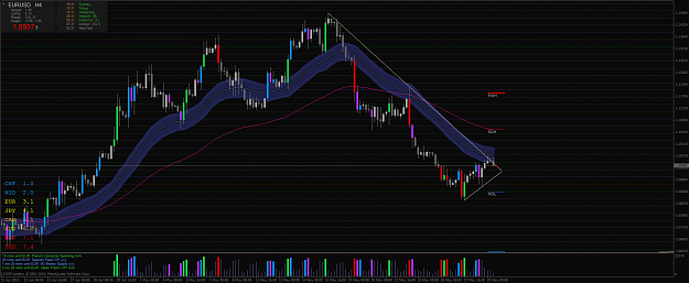 Click to Enlarge

Name: EURUSDH4 breakout.png
Size: 72 KB