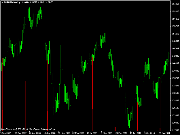 Click to Enlarge

Name: eurusd-w1-ads-securities-llc.png
Size: 37 KB