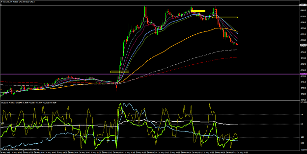 Click to Enlarge

Name: AUS200M5.png
Size: 72 KB