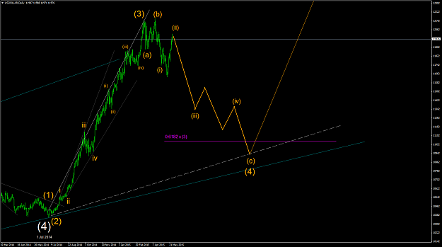 Click to Enlarge

Name: USDOLLARDaily 29May15b.png
Size: 48 KB
