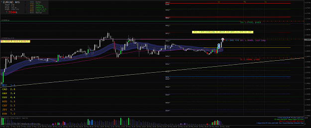 Click to Enlarge

Name: EURCADM15 todays closed.png
Size: 65 KB