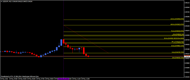 Click to Enlarge

Name: USDCHF.M15.png
Size: 24 KB