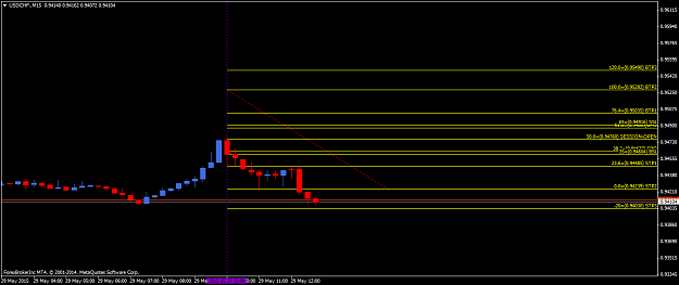 Click to Enlarge

Name: USDCHF.M15.png
Size: 24 KB