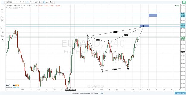 Click to Enlarge

Name: 29.05.15-EURAUD-4H Butterfly.PNG
Size: 154 KB