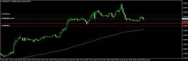 Click to Enlarge

Name: USDCADH129515.png
Size: 24 KB
